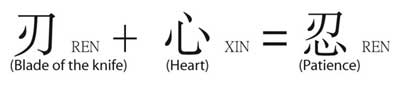 chinese symbol patience